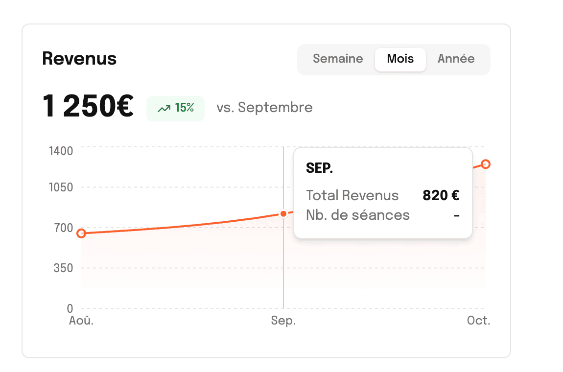 Revenue dashboard